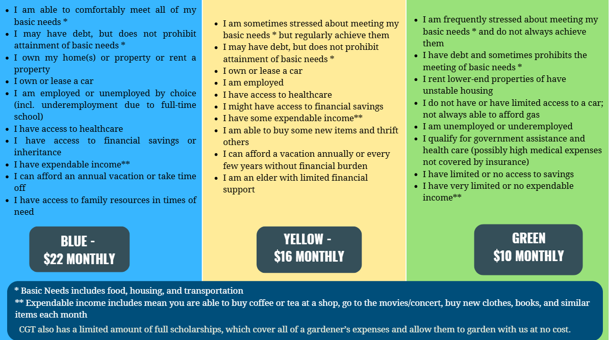 Food Resiliency Program